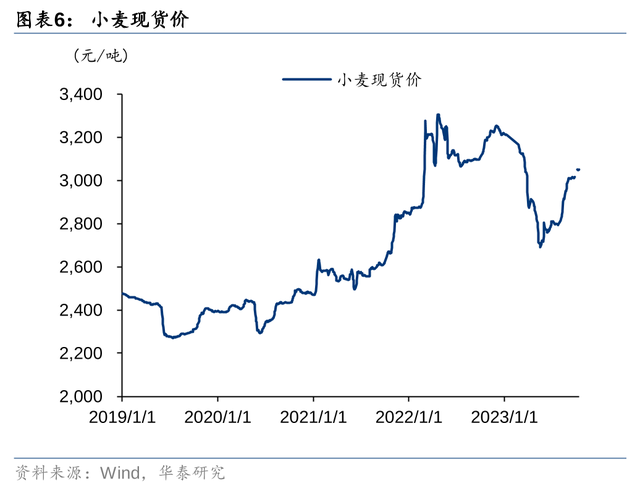 华泰证券农业Q3业绩前瞻：养殖旺季不旺，猪鸡分化