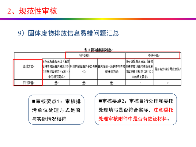 干货分享：禽畜养殖业排污许可证申请与核发流程