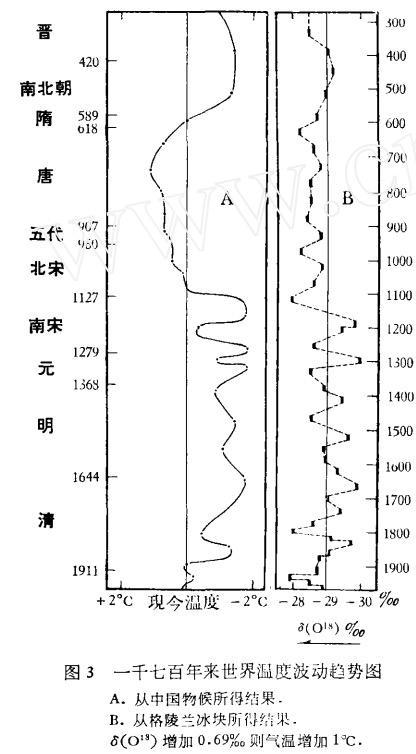 大象和荔枝告诉你：成都原来比现在还热