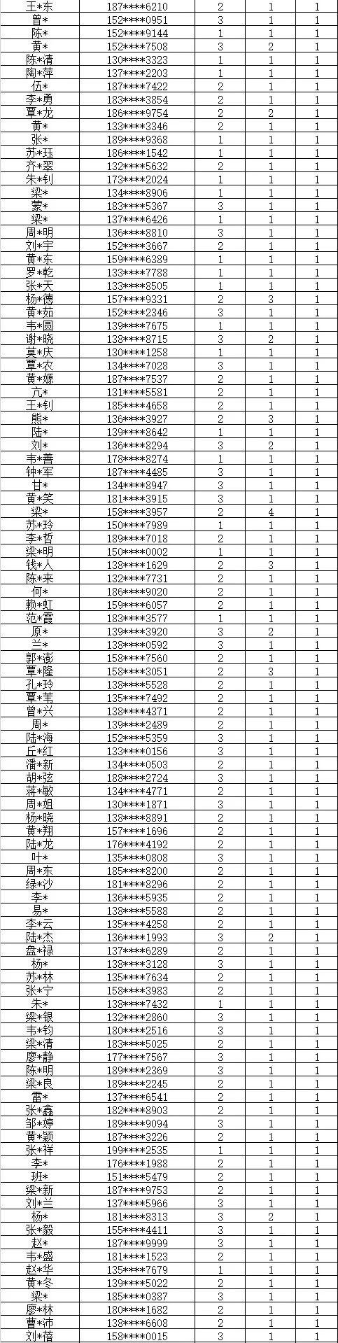 633名锦鲤，直播抽奖结果公布，请进来领奖！