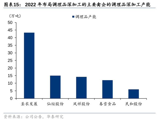 华泰证券农业Q3业绩前瞻：养殖旺季不旺，猪鸡分化