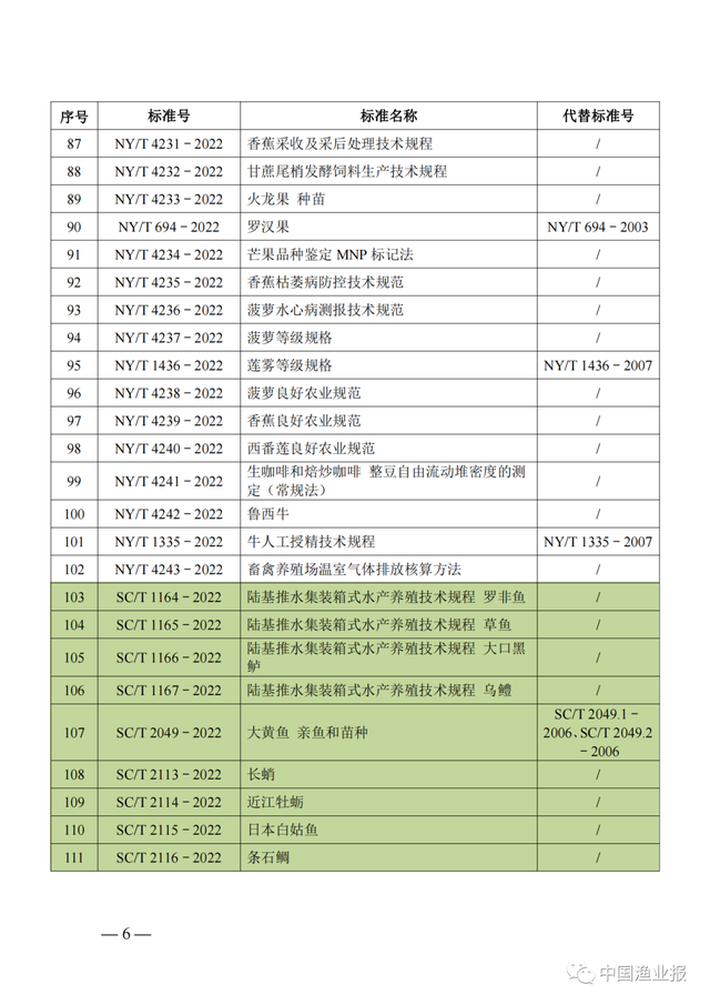 农业农村部公布160项农业行业标准，其中37项涉渔