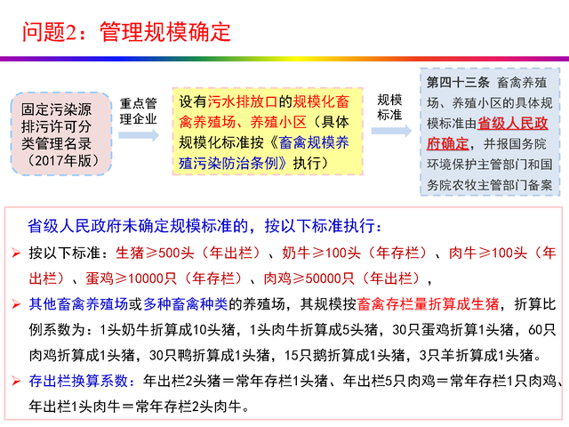 干货分享：禽畜养殖业排污许可证申请与核发流程