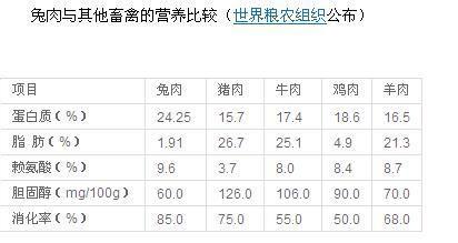 真香：四川人吃兔有多猛？年吃兔兔3亿只？川省吃兔地图来了