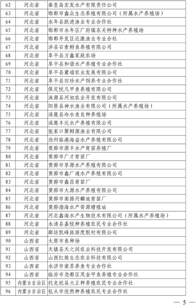 新公布！这1005家国家级水产健康养殖示范场，有你熟悉的吗？