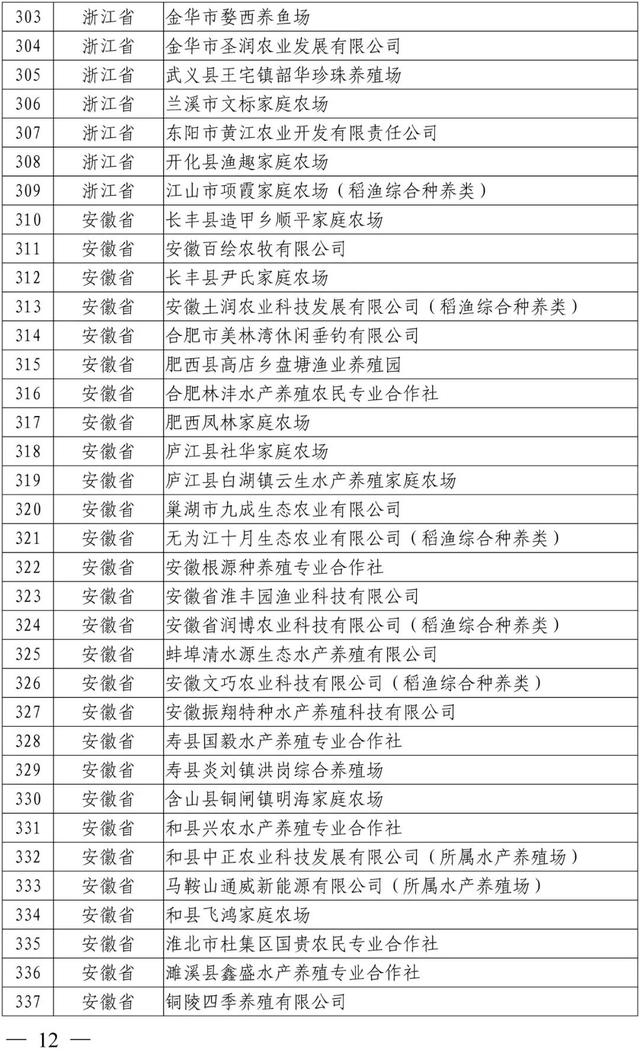 新公布！这1005家国家级水产健康养殖示范场，有你熟悉的吗？