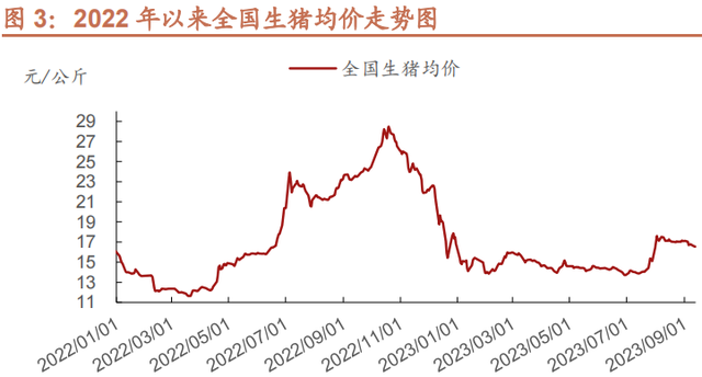 25家上市猪企已负债4700亿元！未来养殖头均盈利仅20元，猪业资本背后的市场、价格与真相