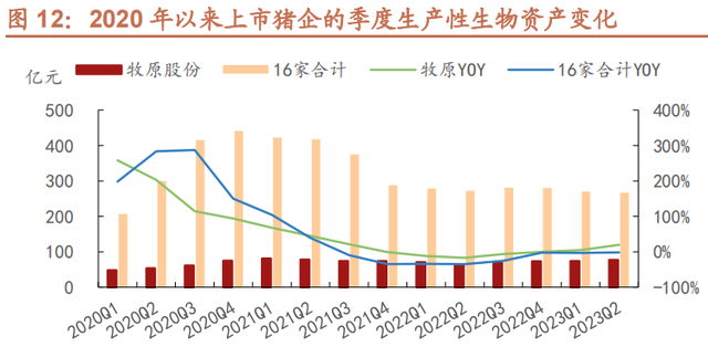 25家上市猪企已负债4700亿元！未来养殖头均盈利仅20元，猪业资本背后的市场、价格与真相