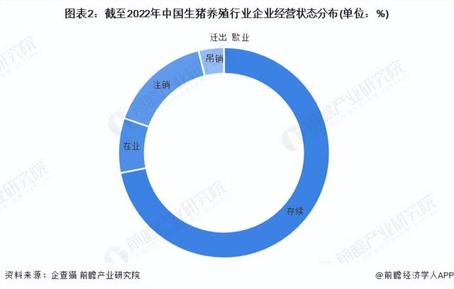 收藏！《2023年中国生猪养殖行业企业大数据全景图谱》