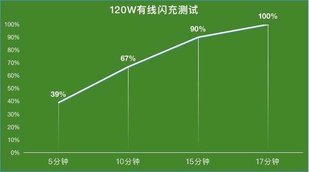 顶级充电+超大电池+叠瀑散热，你想要的iQOO 9 Pro都有