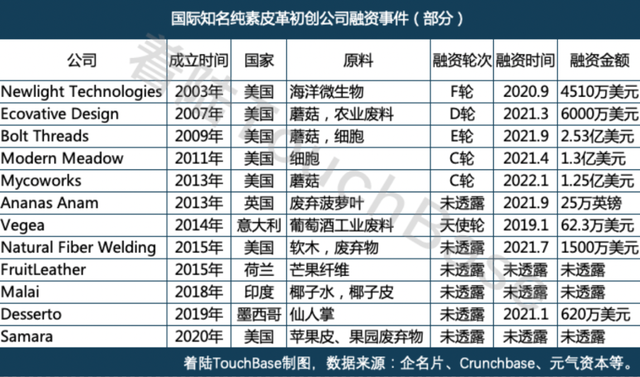 蘑菇菠萝椰子做的包包，为什么让资本和大牌着迷？