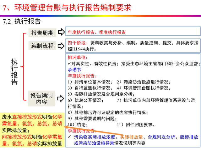 干货分享：禽畜养殖业排污许可证申请与核发流程