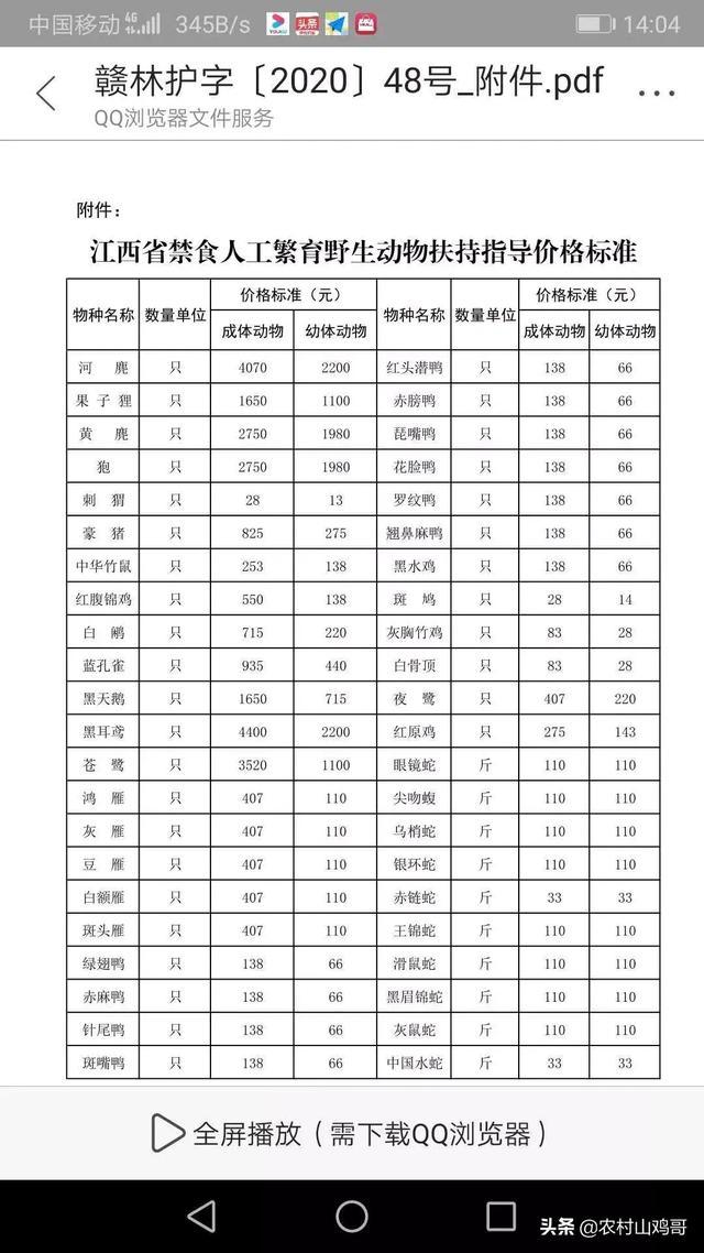 多地出台退养陆生野生动物补偿方案！