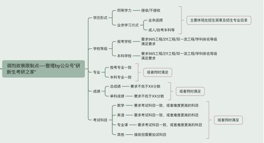 水产养殖调剂方法（含要求、要求、最新政策、近三年调剂情况）