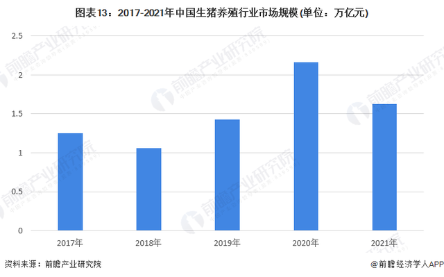 低利润期！牧原股份秦英林：国内养猪业发展处于第二阶段【附生猪养殖行业市场分析】