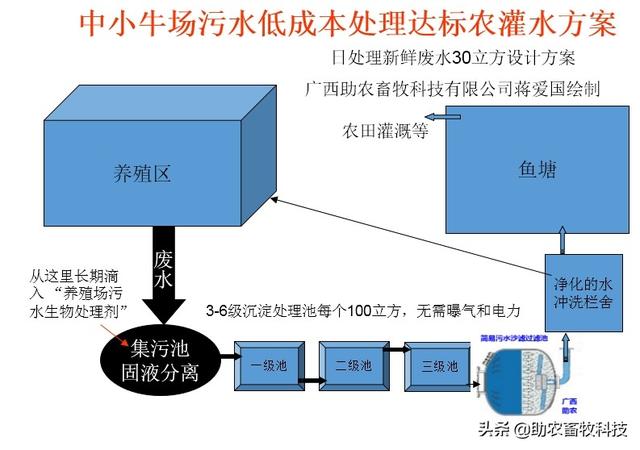 牛粪快速发酵成有机肥新技术，比自然发酵快5-10倍成本还更低