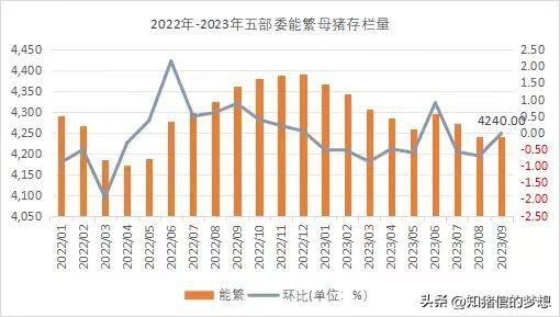 2024年一头猪赚3000元的猪价行情，会有吗？