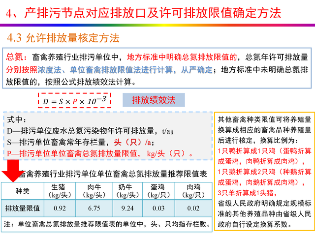 干货分享：禽畜养殖业排污许可证申请与核发流程