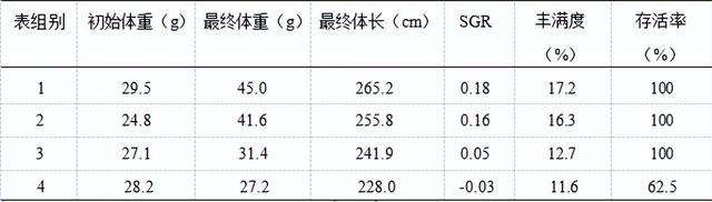 网箱放养及最佳放养量，对匙吻鲟的生长与产量有什么影响？