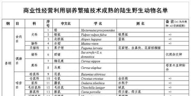 女子用胸部藏蛇试图入境，一藏就是6条！为何把外国蛇带回中国？