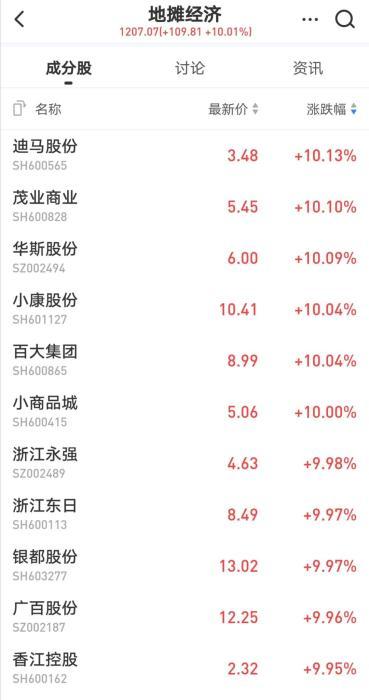 五菱后，遮阳伞、小龙虾……沾上地摊的股票都飚了