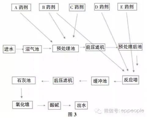 一种养殖废水处理技术工艺流程