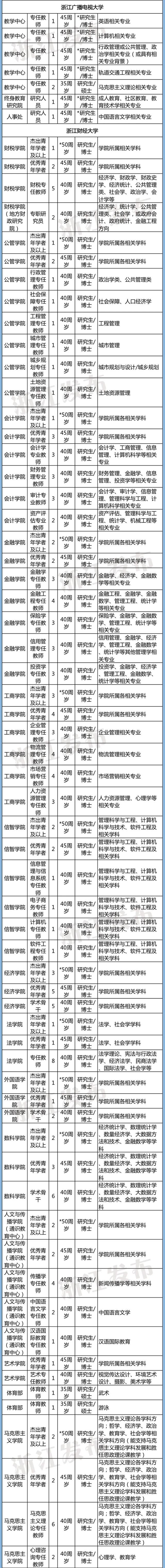 计划招聘3361人！浙江54家省属事业单位1366个岗位等你来