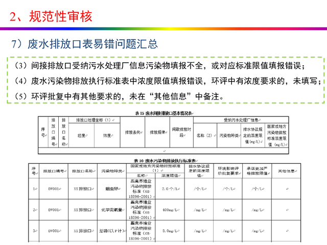 干货分享：禽畜养殖业排污许可证申请与核发流程