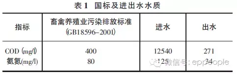 一种养殖废水处理技术工艺流程