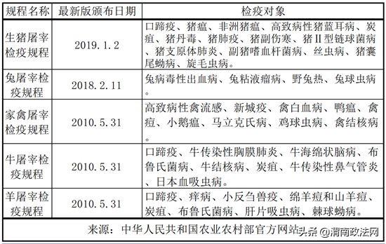 捕回一头野猪之后，村子23人生怪病，1人死亡. 哪些野生动物不能再滥食了？