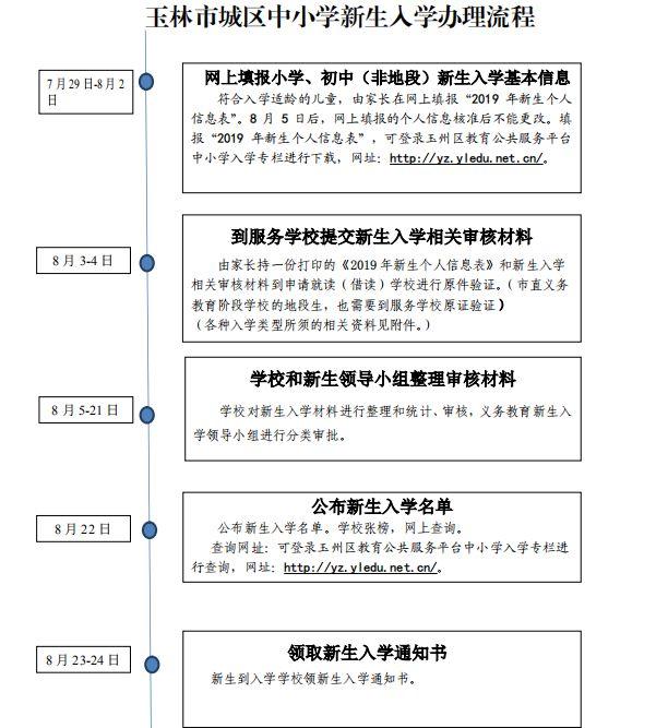 刚刚！2019年玉林中小学招生入学方案出炉，你关心的问题都在这