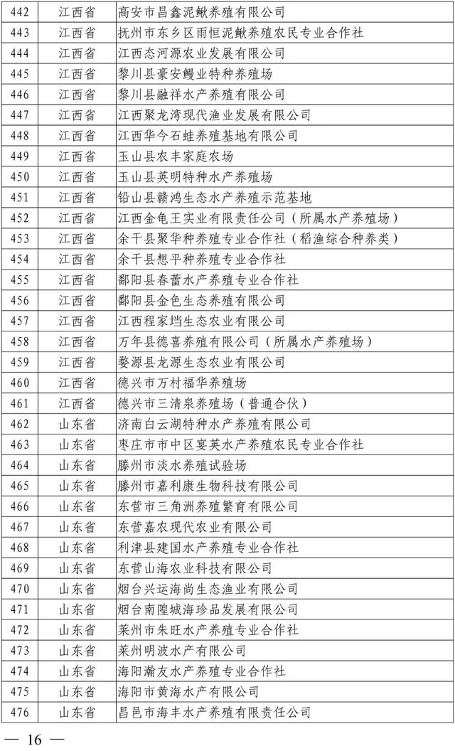 新公布！这1005家国家级水产健康养殖示范场，有你熟悉的吗？