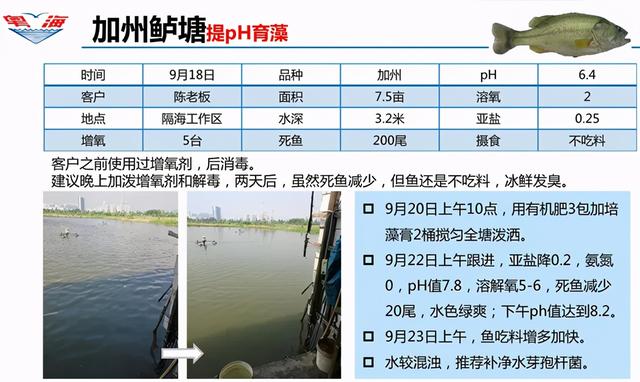 养殖难肥水，不妨用以下方法