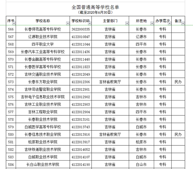 吉林4所“野鸡大学”，学历如同废纸，被人民日报曝光，慎报