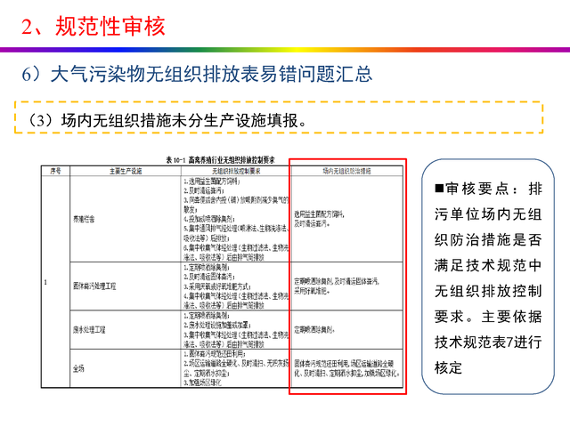 干货分享：禽畜养殖业排污许可证申请与核发流程