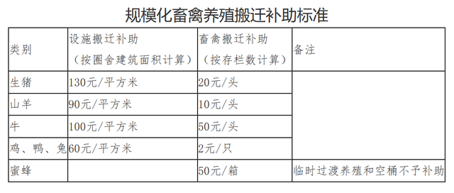 重庆市巫溪县2023年农村集体土地征收补偿、房屋拆迁补偿标准明细