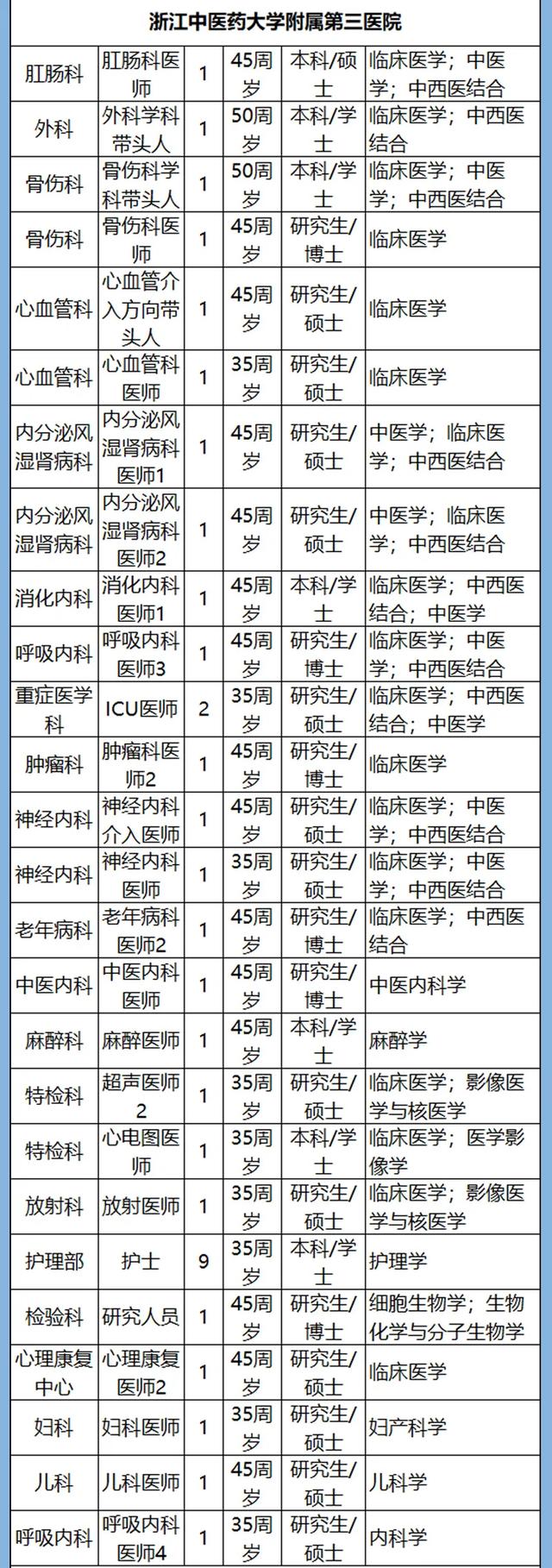 计划招聘3361人！浙江54家省属事业单位1366个岗位等你来