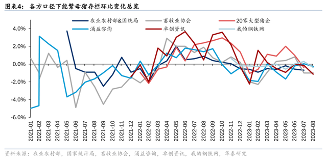 华泰证券农业Q3业绩前瞻：养殖旺季不旺，猪鸡分化