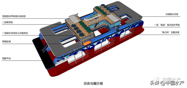 福建大力推进深远海养殖的探索实践