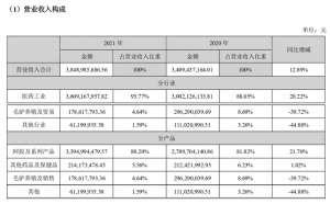 毛驴养殖东阿阿胶合作(东阿阿胶回复问询函：退出毛驴交易业务 子公司西洋参全额计提跌价准备)