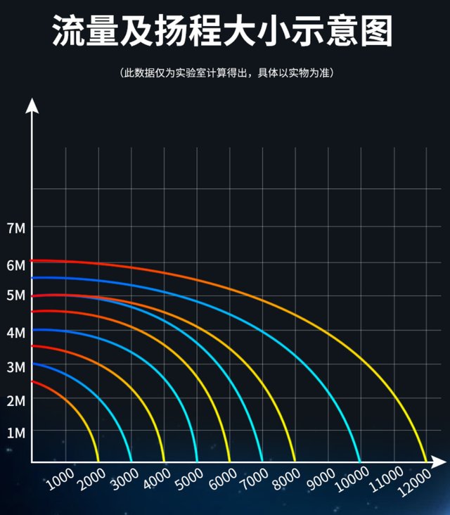 鱼缸的设备投入让大家越陷越深，劝君一席话，养鱼千年记