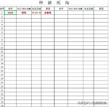 关于收集猪场数据档案应该注意的几件事