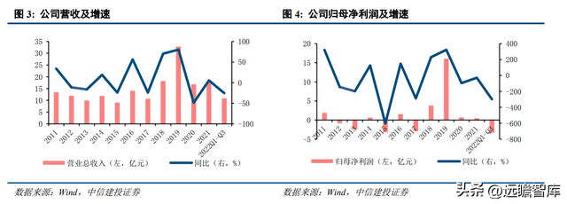 专注白鸡养殖，民和股份：景气上行，商品代雏鸡业务蓄势待发