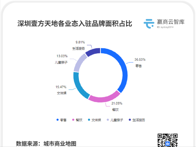 独家！24个30万㎡+巨无霸Mall的招商妙招，值得一看