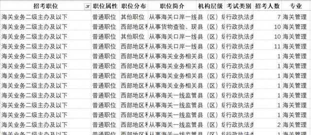 【揭秘】2024国考海关系统：1205岗位、2233人，这些你必须知道！