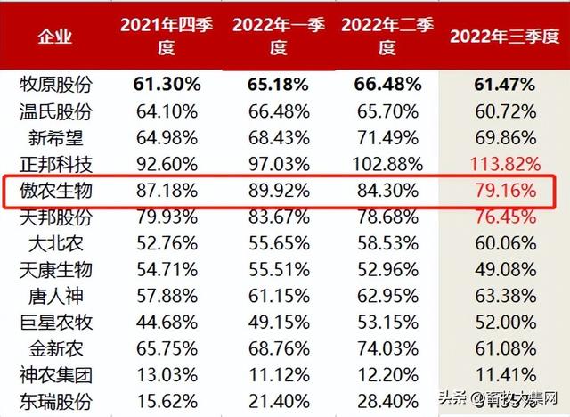 8年出栏量破500万头猪，5年23倍，傲农缔造又一个神话，隐忧？