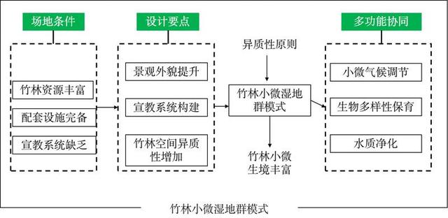 小微湿地激活自然生命——重庆梁平小微湿地修复的探索实践