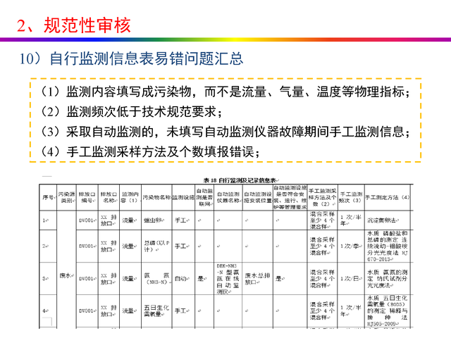 干货分享：禽畜养殖业排污许可证申请与核发流程