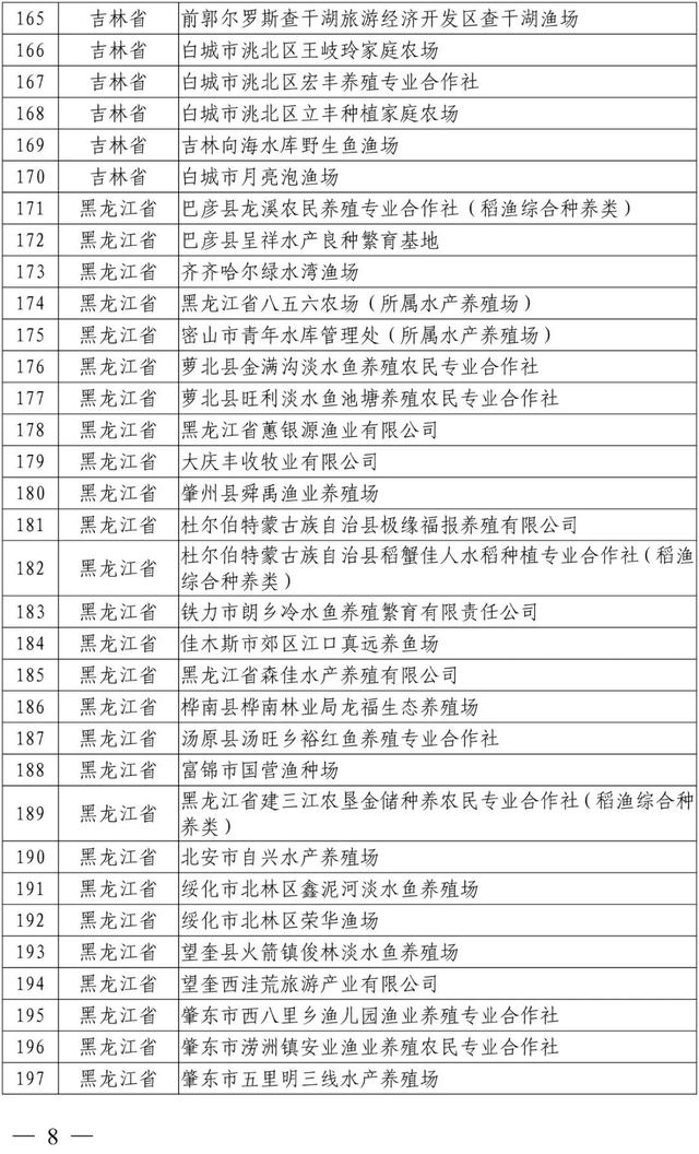 新公布！这1005家国家级水产健康养殖示范场，有你熟悉的吗？