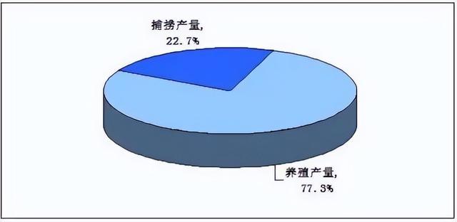 2023未来3年，养殖什么最赚钱？